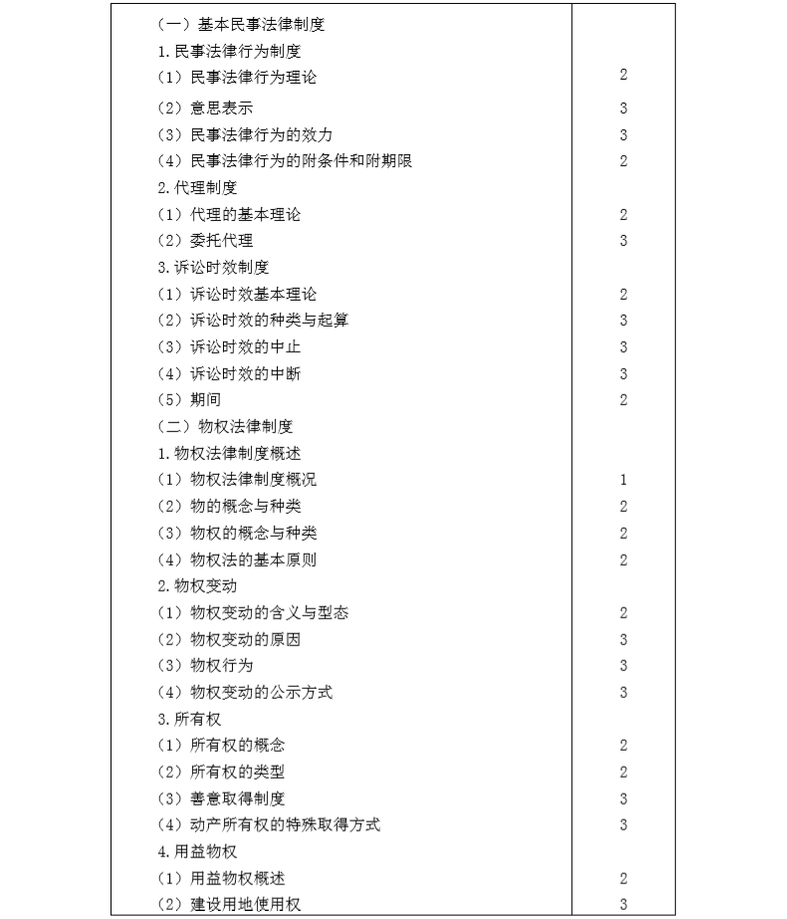 2020年注冊會(huì)計(jì)師專業(yè)階段《經(jīng)濟(jì)法》考試大綱2