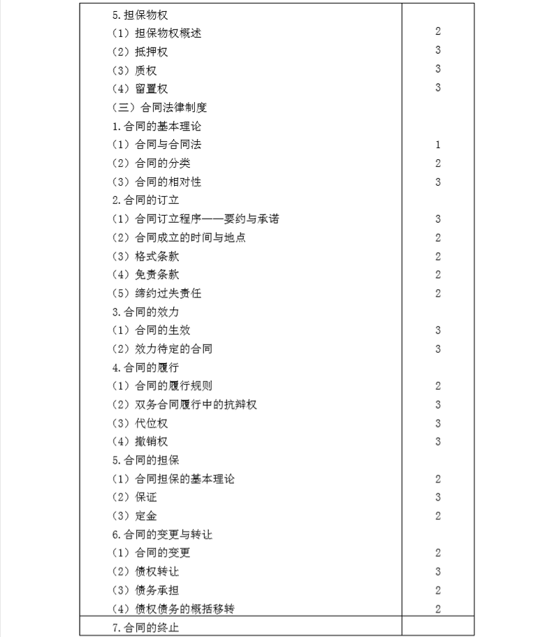 2020年注冊會(huì)計(jì)師專業(yè)階段《經(jīng)濟(jì)法》考試大綱3