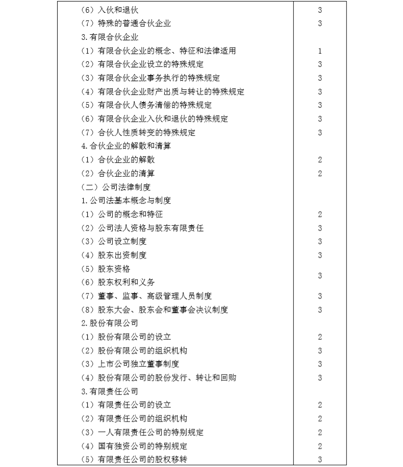 2020年注冊會(huì)計(jì)師專業(yè)階段《經(jīng)濟(jì)法》考試大綱5