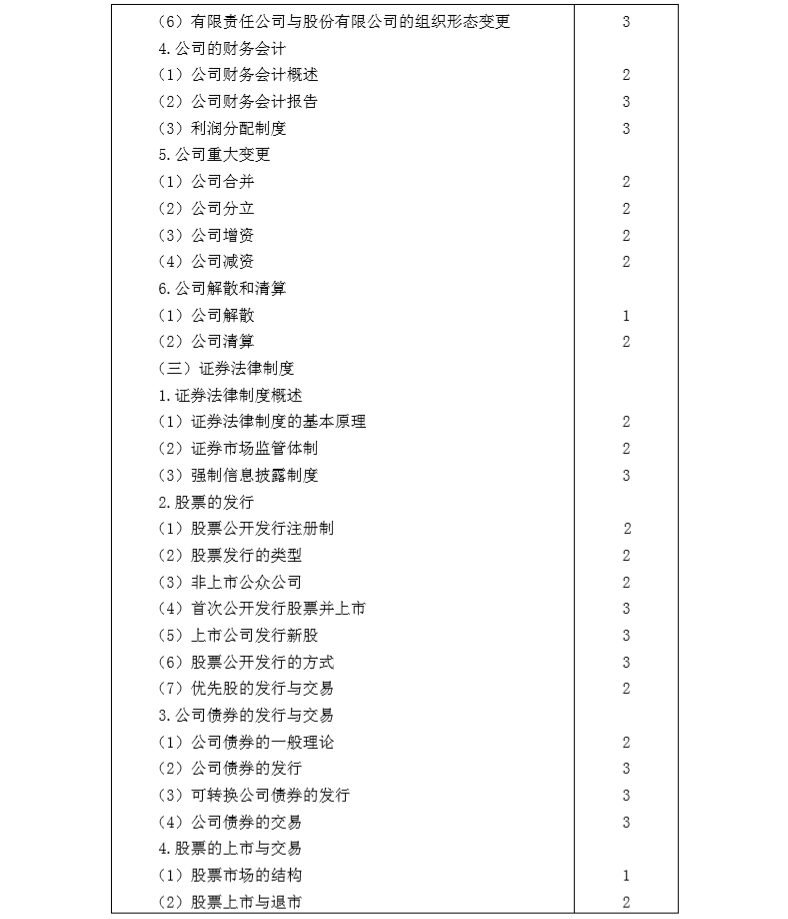 2020年注冊會(huì)計(jì)師專業(yè)階段《經(jīng)濟(jì)法》考試大綱6