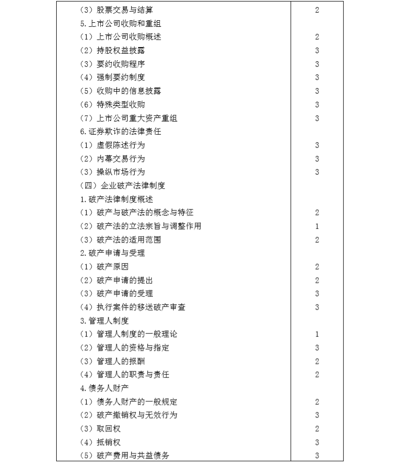 2020年注冊會(huì)計(jì)師專業(yè)階段《經(jīng)濟(jì)法》考試大綱7