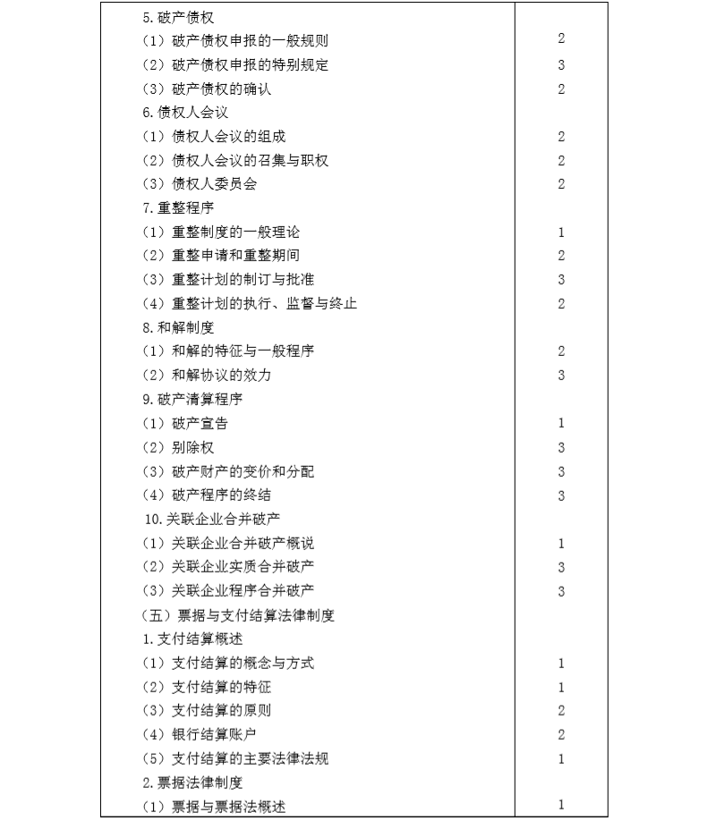 2020年注冊會(huì)計(jì)師專業(yè)階段《經(jīng)濟(jì)法》考試大綱8