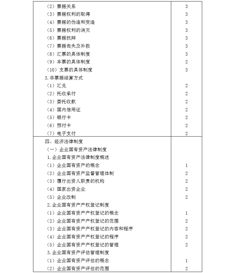 2020年注冊會(huì)計(jì)師專業(yè)階段《經(jīng)濟(jì)法》考試大綱9