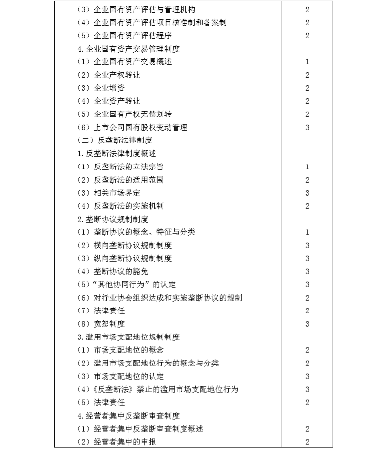2020年注冊會(huì)計(jì)師專業(yè)階段《經(jīng)濟(jì)法》考試大綱10