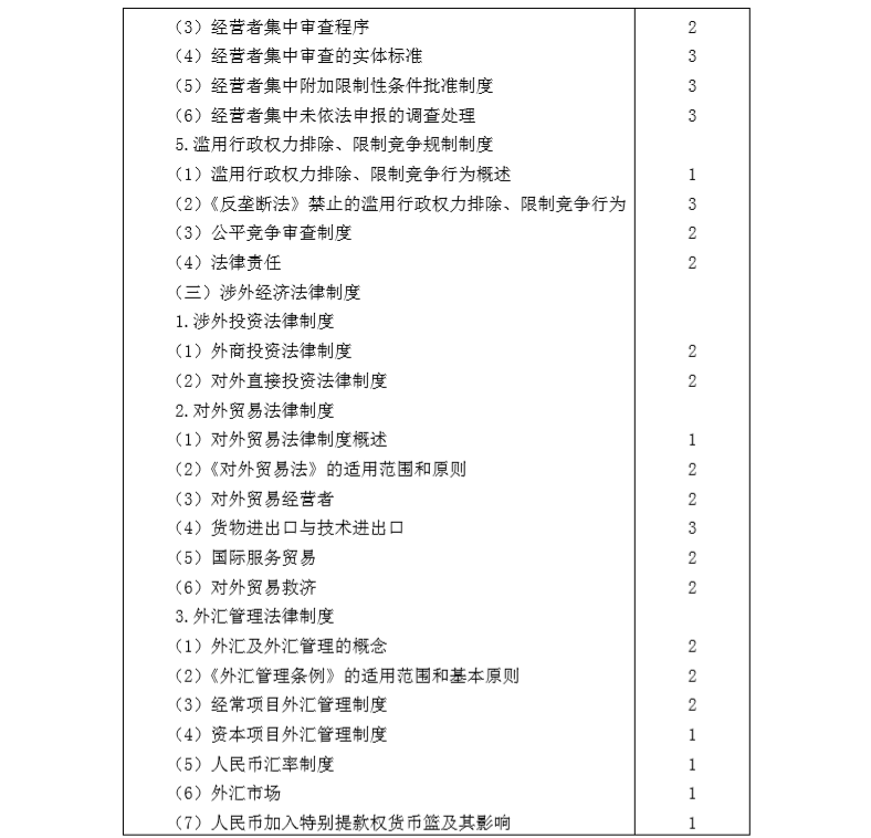 2020年注冊會(huì)計(jì)師專業(yè)階段《經(jīng)濟(jì)法》考試大綱11