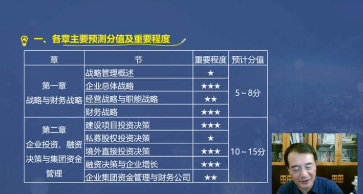 各章分值預測