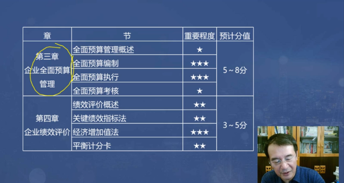 第三第四章分值預測