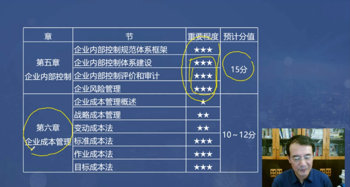 第五第六章分值預測
