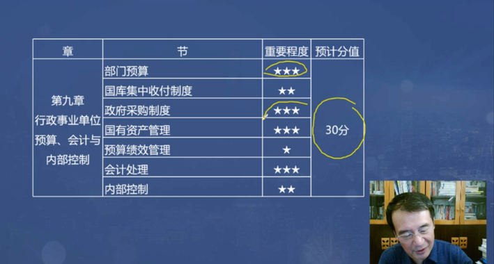 第九章分值預測