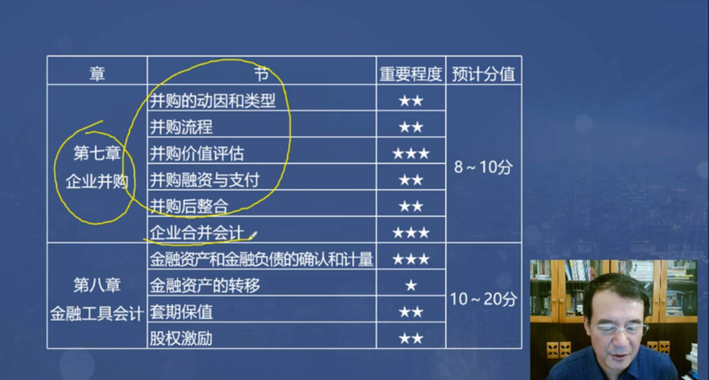 第七第八章分值預測