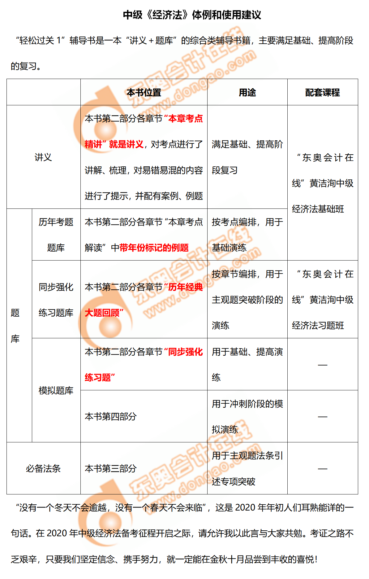2020年中級(jí)會(huì)計(jì)經(jīng)濟(jì)法《輕松過關(guān)1》圖書體例和使用建議