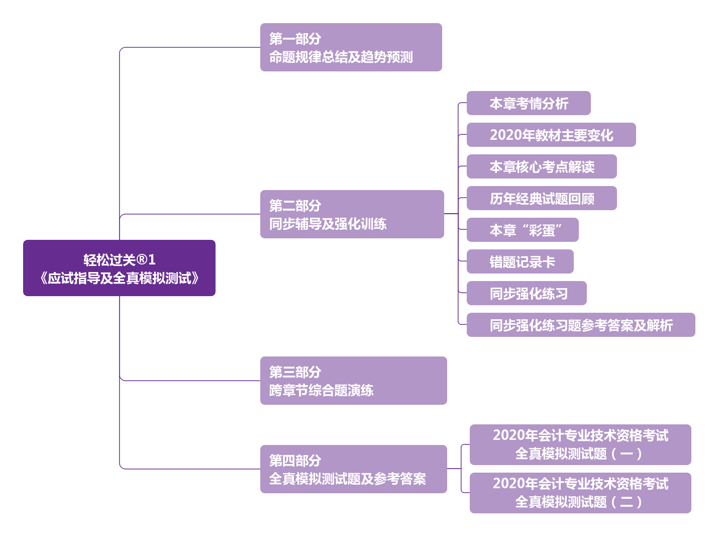 輕1