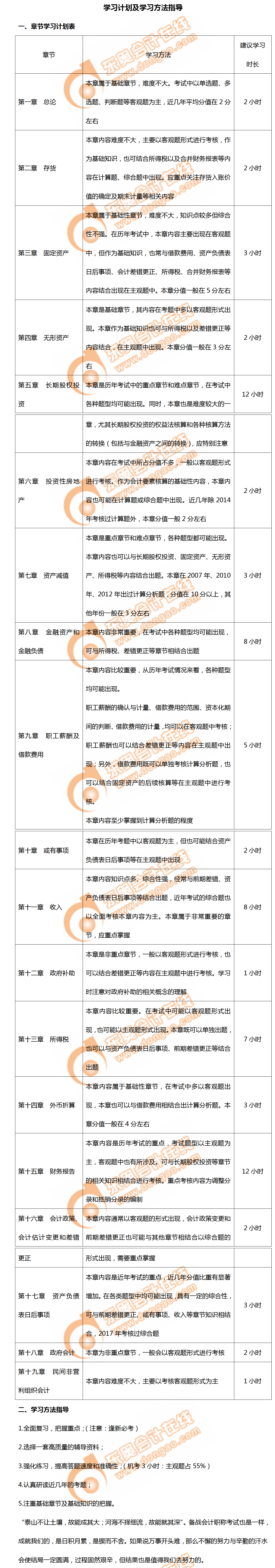 2020年中級(jí)會(huì)計(jì)實(shí)務(wù)章節(jié)學(xué)習(xí)計(jì)劃出爐！方法指導(dǎo)打卡提分！
