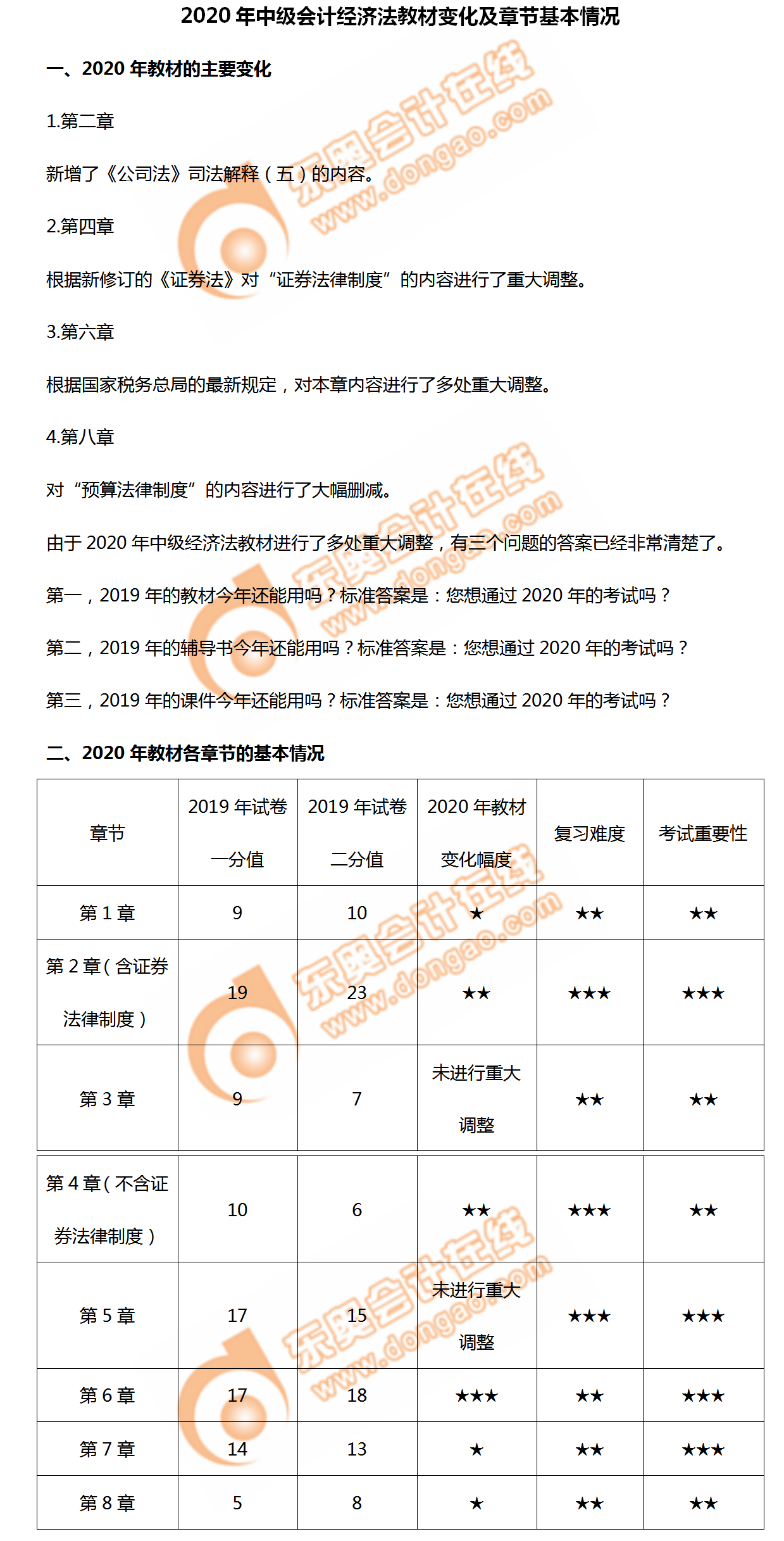 關(guān)注！2020年中級會計經(jīng)濟法教材變化及章節(jié)架構(gòu)
