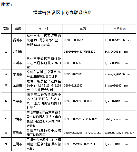 福建省各設區(qū)考辦聯(lián)系信息