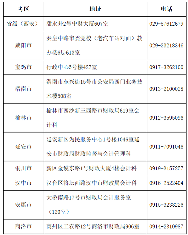 報(bào)名程序