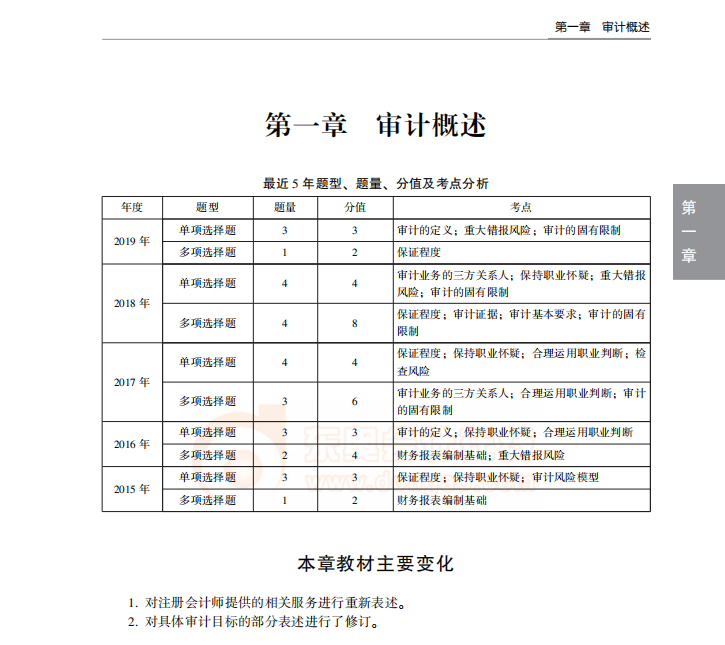 2020年cpa審計《100小時過注會》試讀