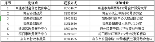領(lǐng)證地點