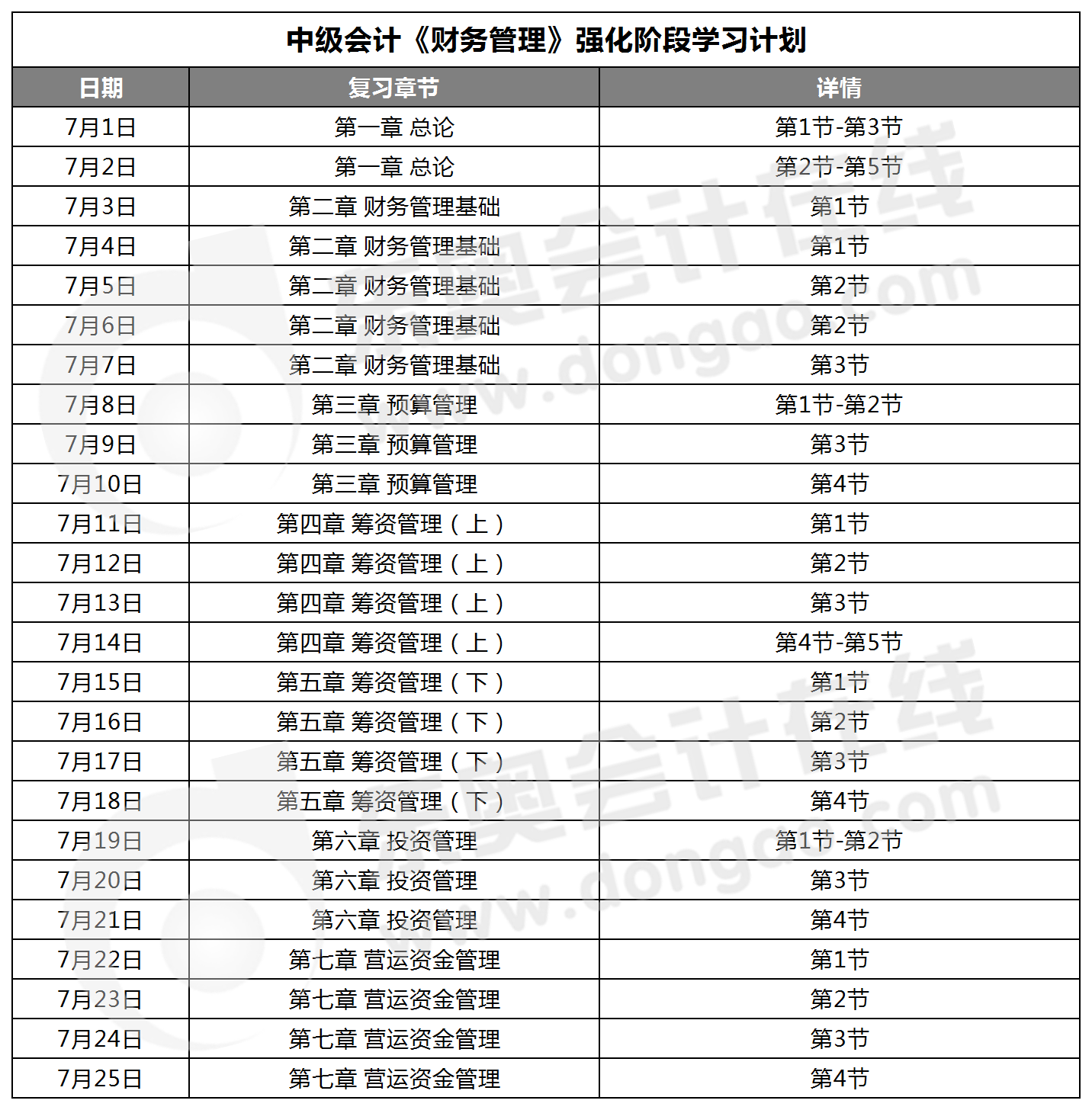 中級(jí)會(huì)計(jì)《財(cái)務(wù)管理》強(qiáng)化階段學(xué)習(xí)計(jì)劃