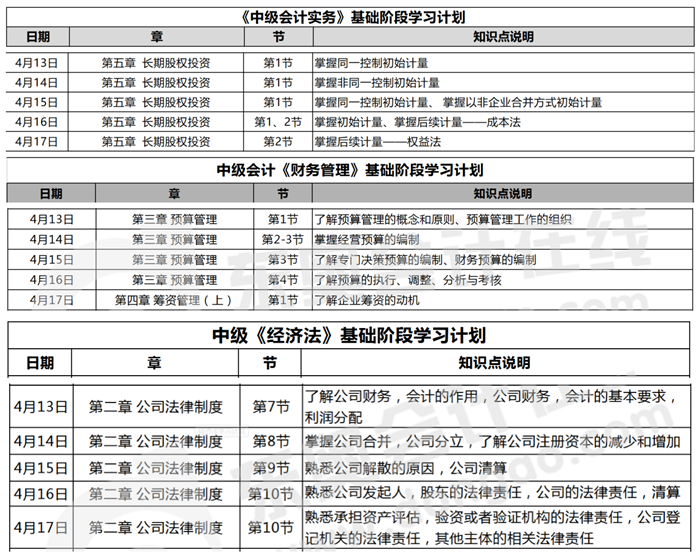 2020年中級(jí)會(huì)計(jì)學(xué)習(xí)計(jì)劃本周任務(wù)