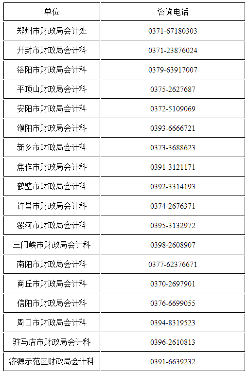 各省轄市、濟(jì)源示范區(qū)財(cái)政局咨詢(xún)電話(huà)