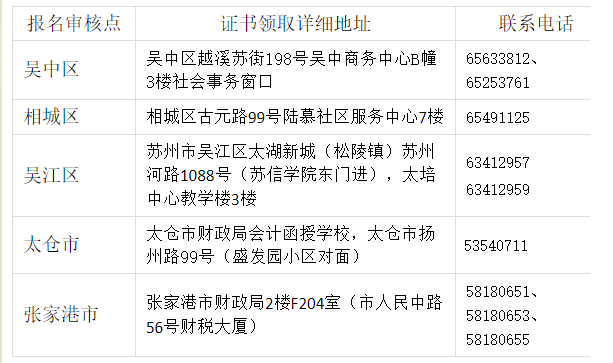 各區(qū)、市證書領(lǐng)取地點(diǎn)及聯(lián)系方法
