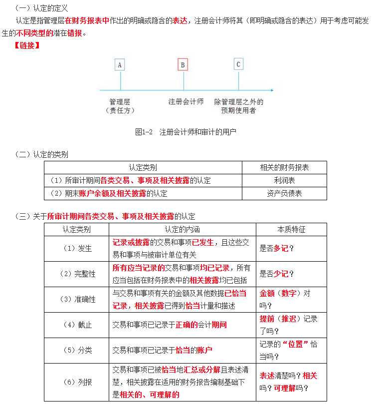 認定