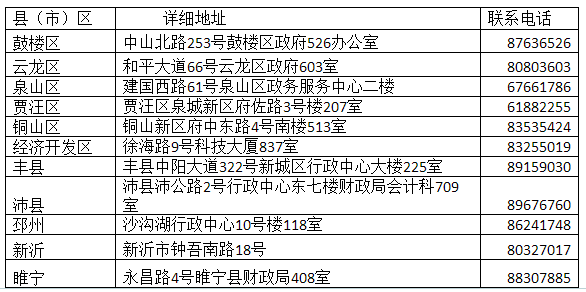 詳細(xì)地點(diǎn)及聯(lián)系電話