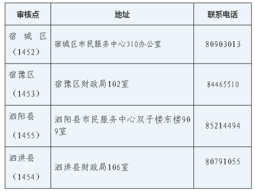 領(lǐng)證地點(diǎn)及聯(lián)系電話