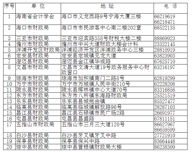 會計資格證書領(lǐng)取點（海南考區(qū)原報名資格審核點）