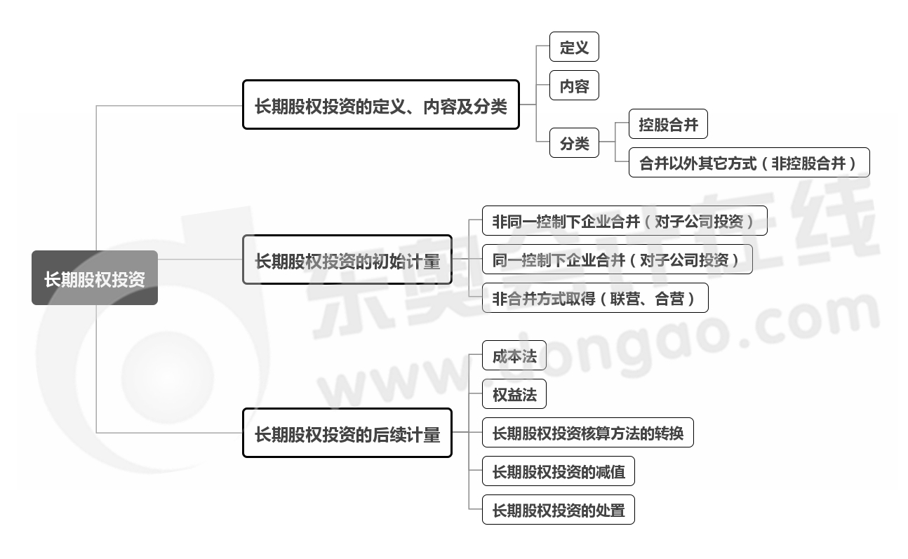 實(shí)務(wù)-第五章思維導(dǎo)圖