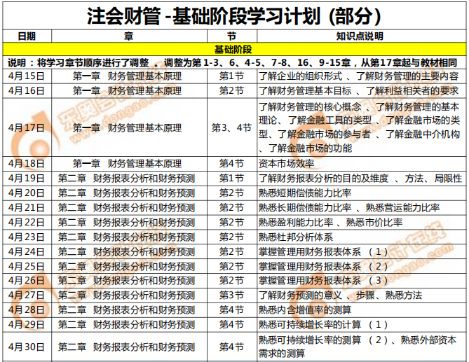 財管學習計劃