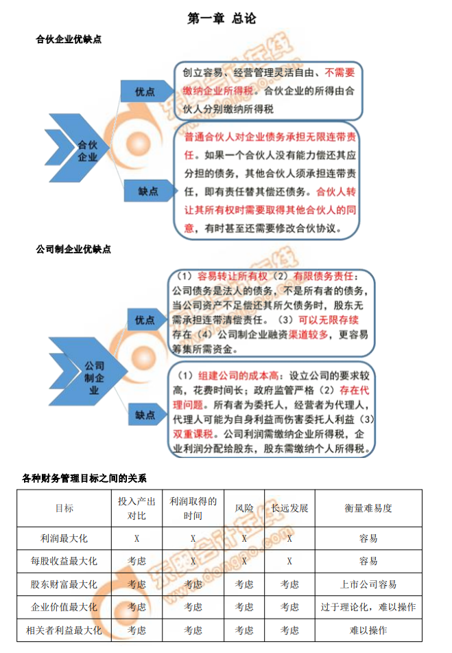財(cái)務(wù)管理學(xué)習(xí)筆記
