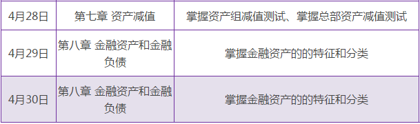 中級(jí)會(huì)計(jì)實(shí)務(wù)