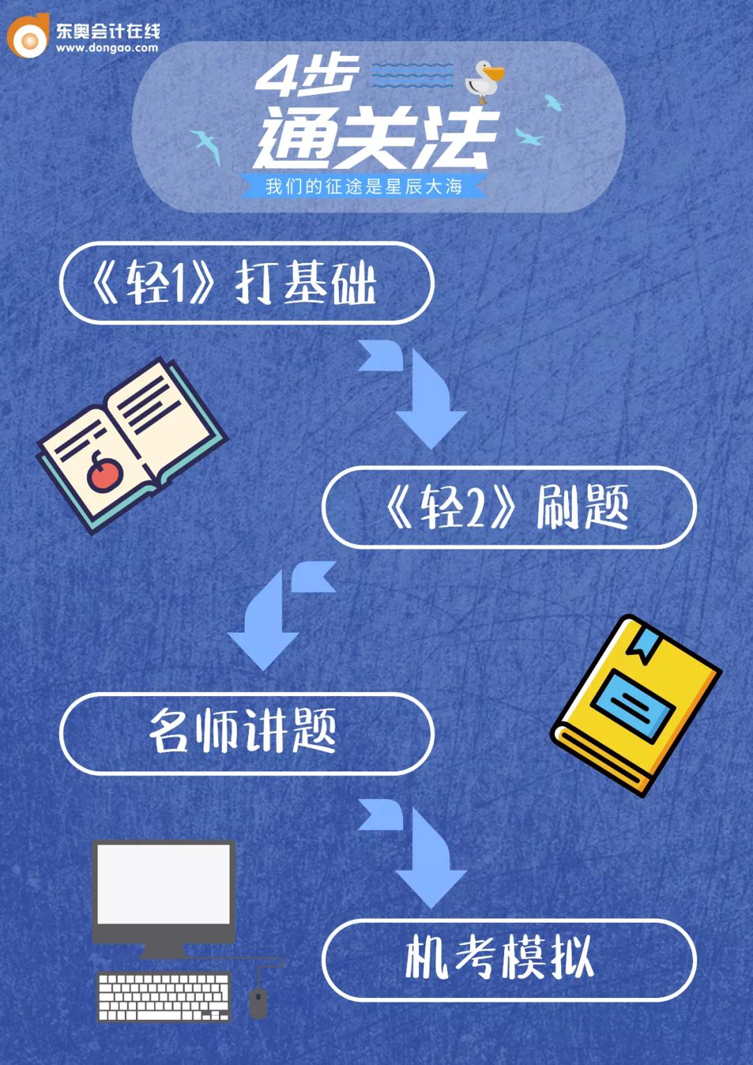2020年中級(jí)會(huì)計(jì)考試4步通關(guān)法