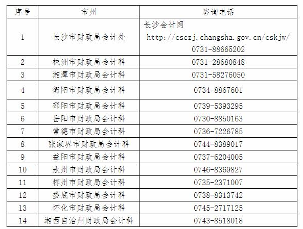 各市州財政局會計管理部門咨詢電話