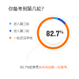 假如初級會計(jì)考試沒有延期，今天你能成功通關(guān)嗎？