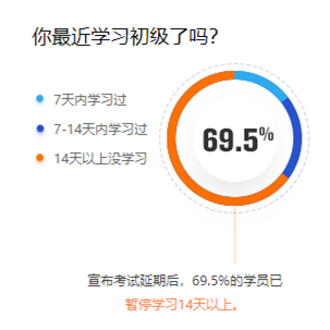 你最近學(xué)習(xí)初級了嗎？
