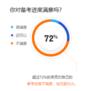 你對備考進(jìn)度滿意嗎？