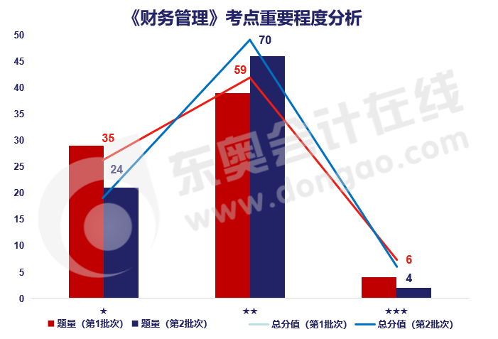 財務(wù)管理