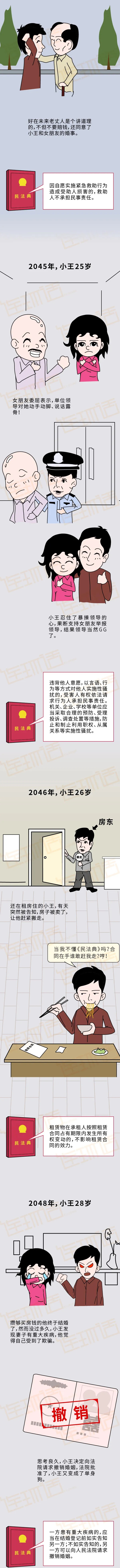民法典對(duì)普通人的影響3