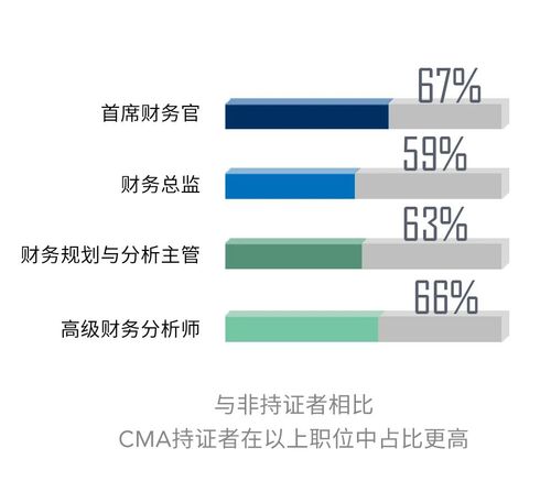 IMA協會薪資調查