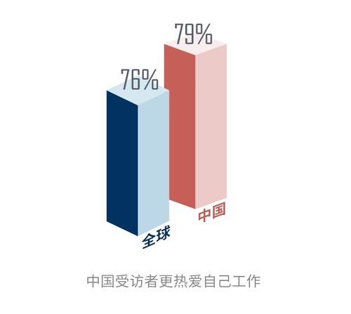 IMA協會薪資調查