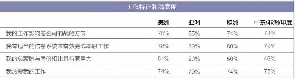 IMA工資調(diào)查