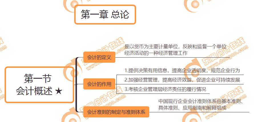 第一章總論