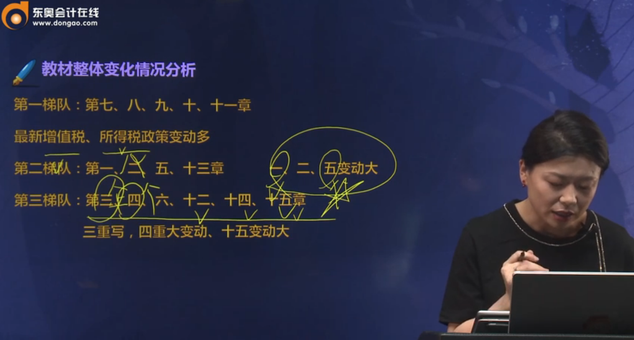 整體變化
