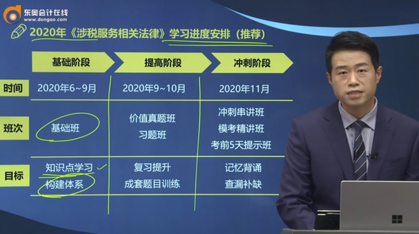 學習進度