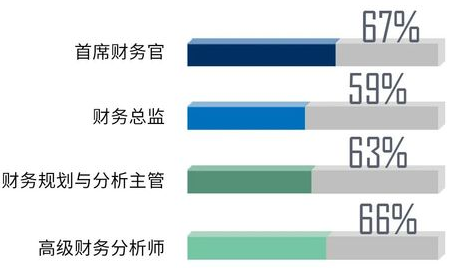 IMA薪資調(diào)查