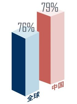 IMA薪資調(diào)查