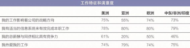 IMA薪資調(diào)查